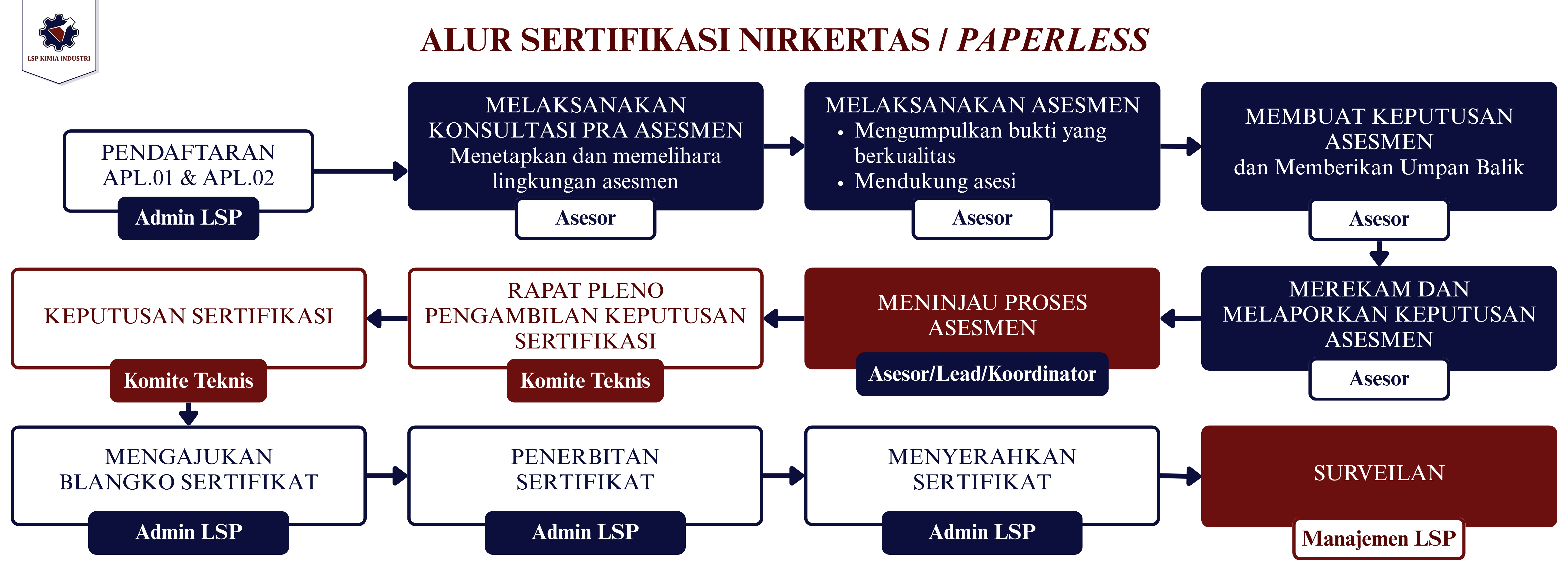 LSP KIMIA INDUSTRI